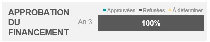 Figure 43: Funding Approval. Text description follows this graphic.